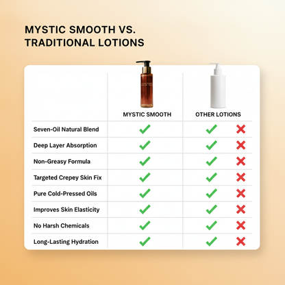 Mystic Smooth Body Oil - 100ml
