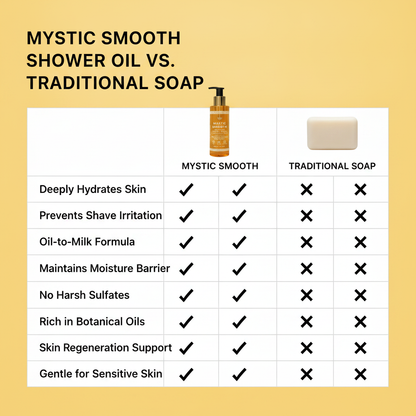 Mystic Smooth Shower Oil